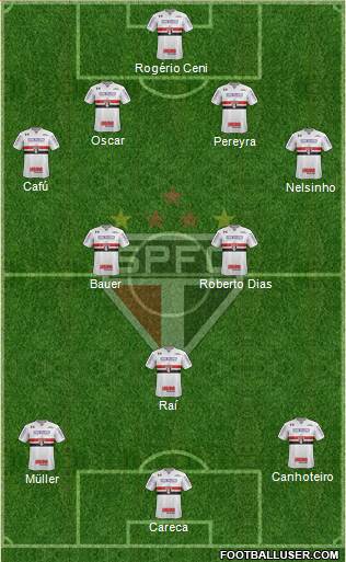 São Paulo FC Formation 2020