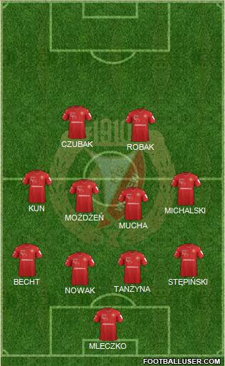 Widzew Lodz Formation 2020