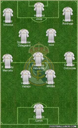 Real Madrid C.F. Formation 2020