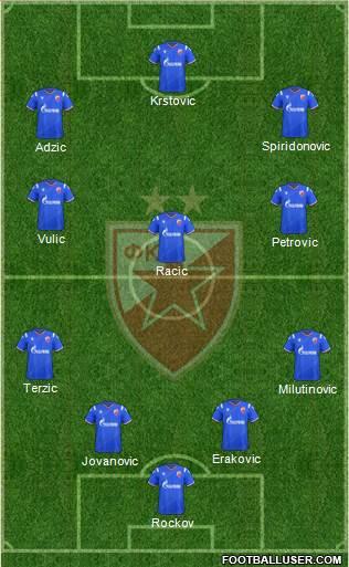 FC Red Star Belgrade 4-3-3 football formation