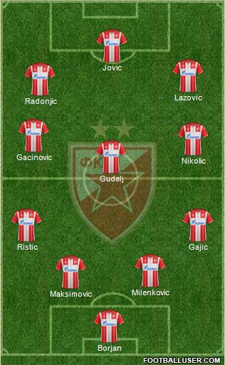 FC Red Star Belgrade Formation 2020