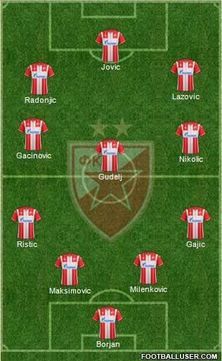 FC Red Star Belgrade 4-3-3 football formation