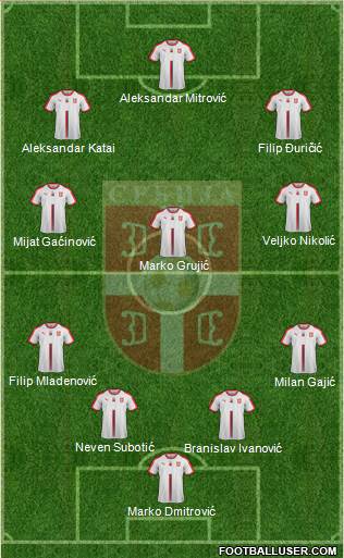 Serbia Formation 2020