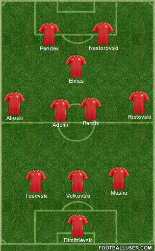 FYR Macedonia Formation 2020