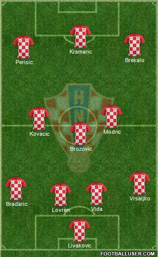 Croatia Formation 2020