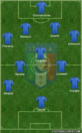 Italy Formation 2020