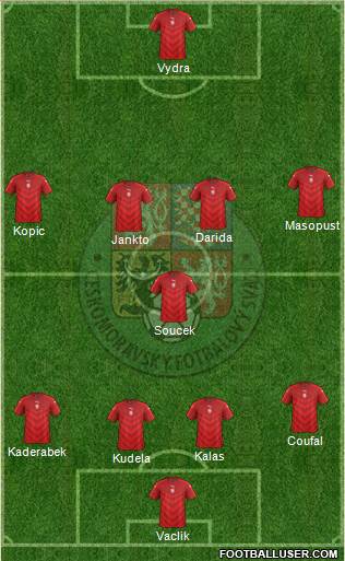 Czech Republic Formation 2020