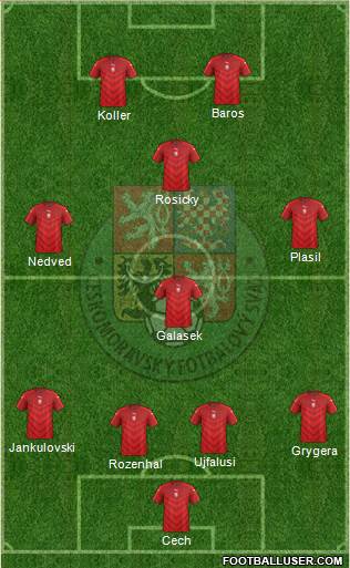 Czech Republic Formation 2020