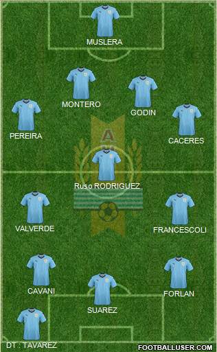 Uruguay Formation 2020