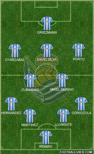 Real Sociedad S.A.D. Formation 2020