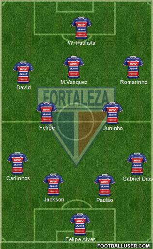Fortaleza EC Formation 2020