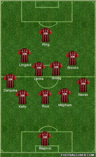 AFC Bournemouth Formation 2020