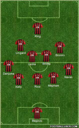 AFC Bournemouth football formation