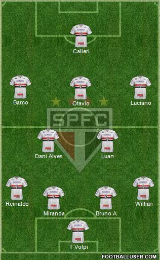 São Paulo FC Formation 2020