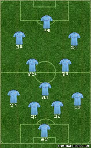 Manchester City Formation 2020
