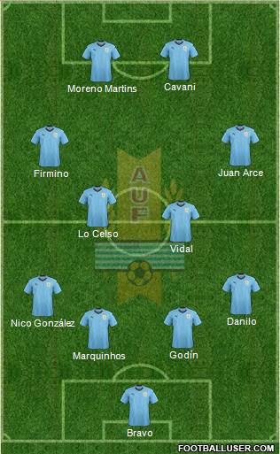Uruguay Formation 2020