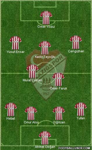 Elazigspor Formation 2020