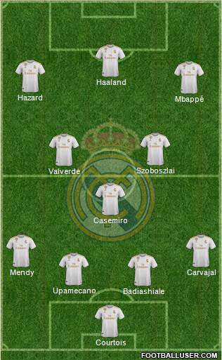 Real Madrid C.F. Formation 2020