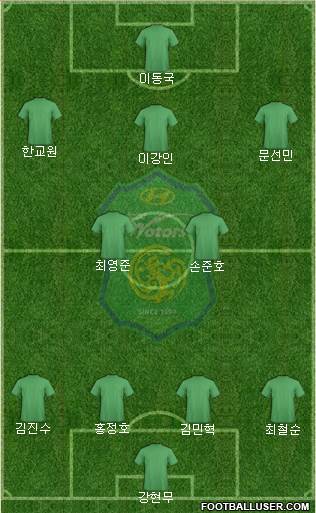 Jeonbuk Hyundai Motors Formation 2020