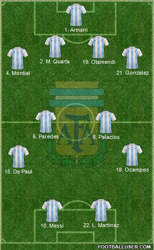 Argentina Formation 2020