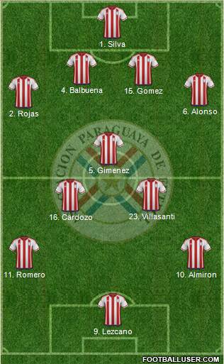 Paraguay Formation 2020