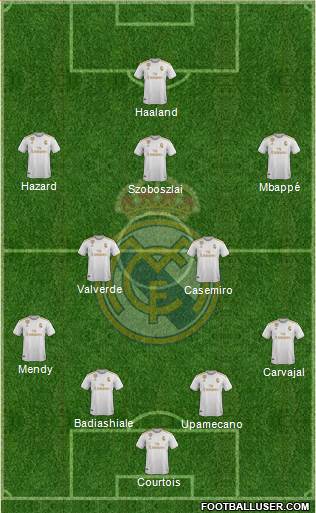 Real Madrid C.F. Formation 2020