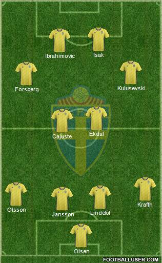 Sweden Formation 2020