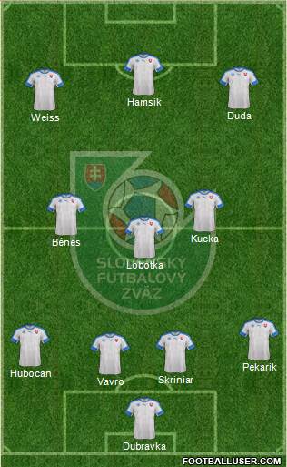 Slovakia Formation 2020