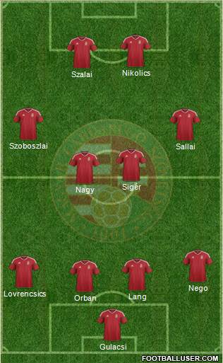 Hungary Formation 2020