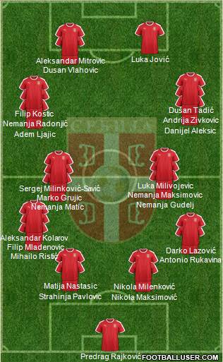 Serbia Formation 2020