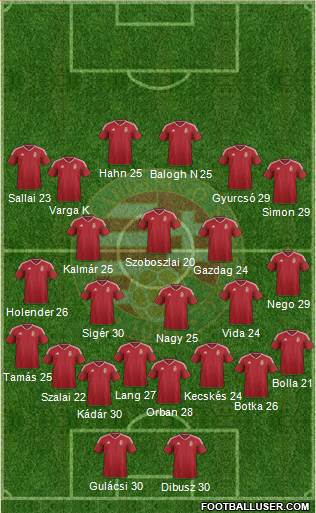 Hungary Formation 2020