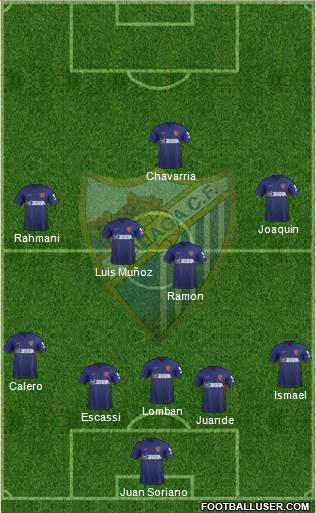 Málaga C.F., S.A.D. Formation 2020