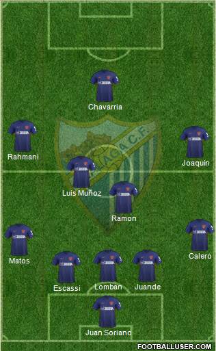 Málaga C.F., S.A.D. Formation 2020