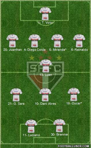 São Paulo FC Formation 2020