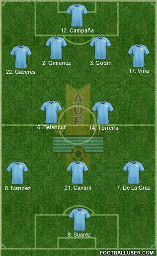 Uruguay Formation 2020