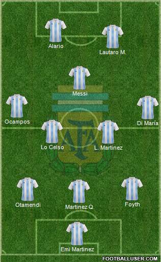 Argentina Formation 2020