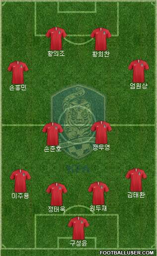 South Korea Formation 2020