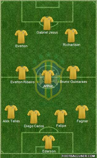 Brazil Formation 2020