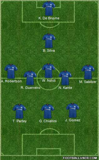 Chelsea Formation 2020
