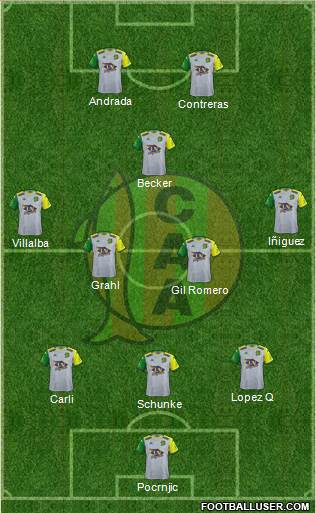 Aldosivi 3-4-1-2 football formation