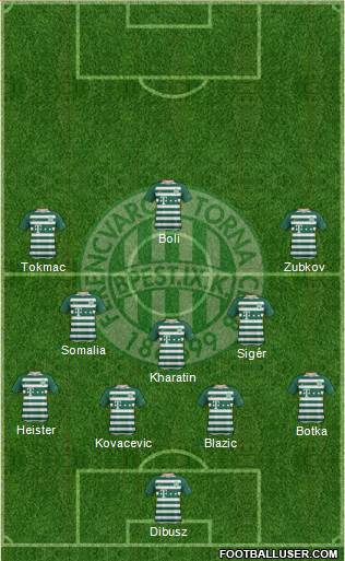 Ferencvárosi Torna Club Formation 2020
