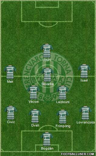 Ferencvárosi Torna Club Formation 2020