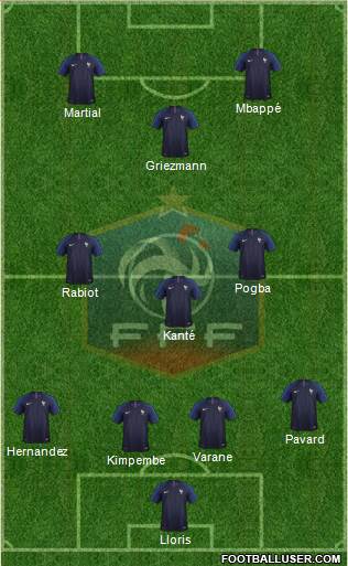 France Formation 2020