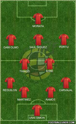 Spain Formation 2020