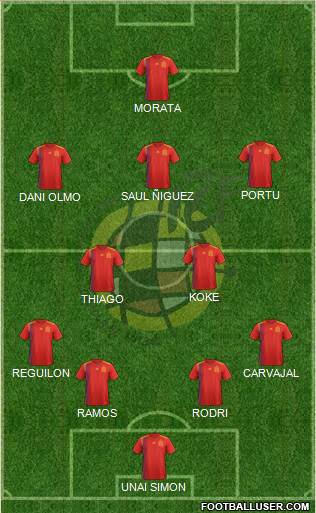 Spain Formation 2020