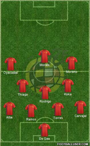 Spain Formation 2020