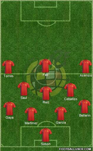 Spain Formation 2020