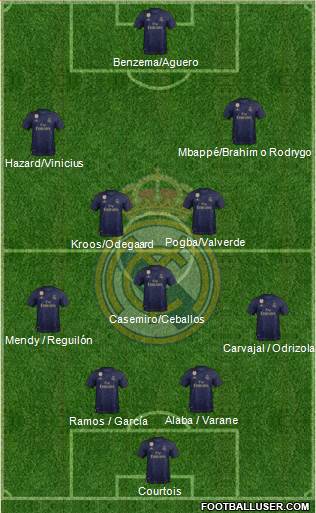 Real Madrid C.F. Formation 2020