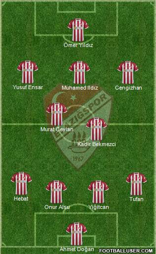 Elazigspor Formation 2020