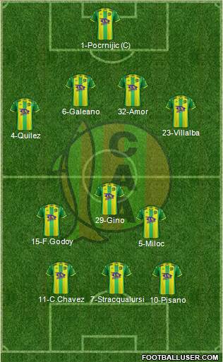 Aldosivi 4-3-3 football formation